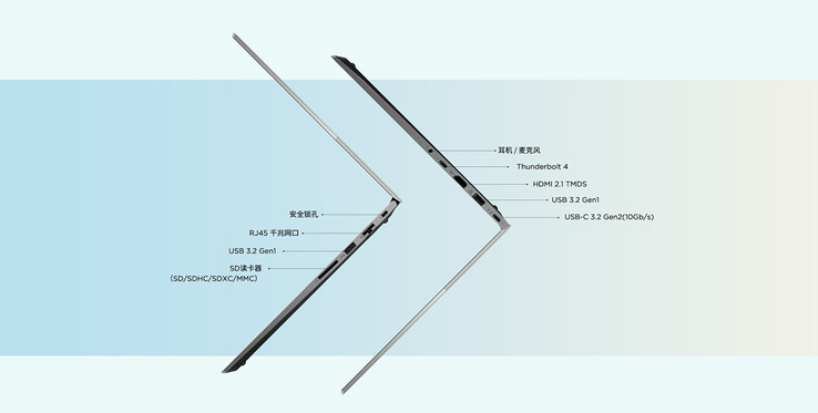 Connectiviteitspoorten (Afbeeldingsbron: Lenovo)