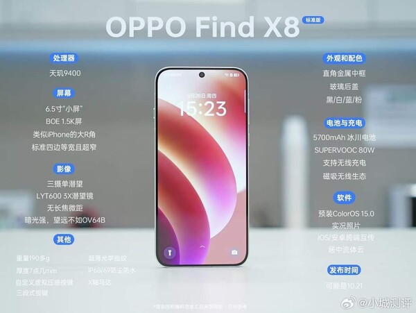 Vermeend specificatieblad van de Oppo Find X8. (Afb. bron: Weibo)