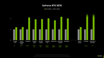 Nvidia GeForce RTX 5070 vs RTX 4070 benchmarks (bron: Computerbase)