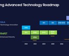 Samsung Foundry schrapt mogelijk een van zijn aanstaande nodes (bron: Samsung)