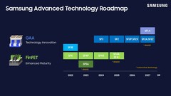 Samsung Foundry schrapt mogelijk een van zijn aanstaande nodes (bron: Samsung)