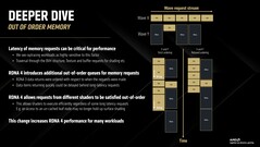 RDNA 4 staat een meer ontspannen ordening van wave-aanvraagstromen toe. (Afbeelding Bron: AMD)