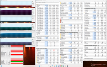 Cyberpunk 2077 stress (evenwichtige modus)