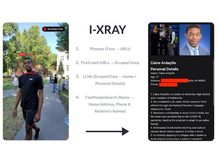 (Afbeeldingsbron: Google Docs / I-XRAY)